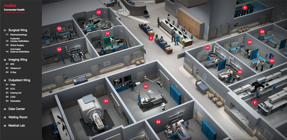 Data Center