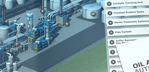 MOLEX Petrochemical